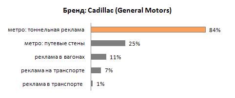 effectivnost Cadillac