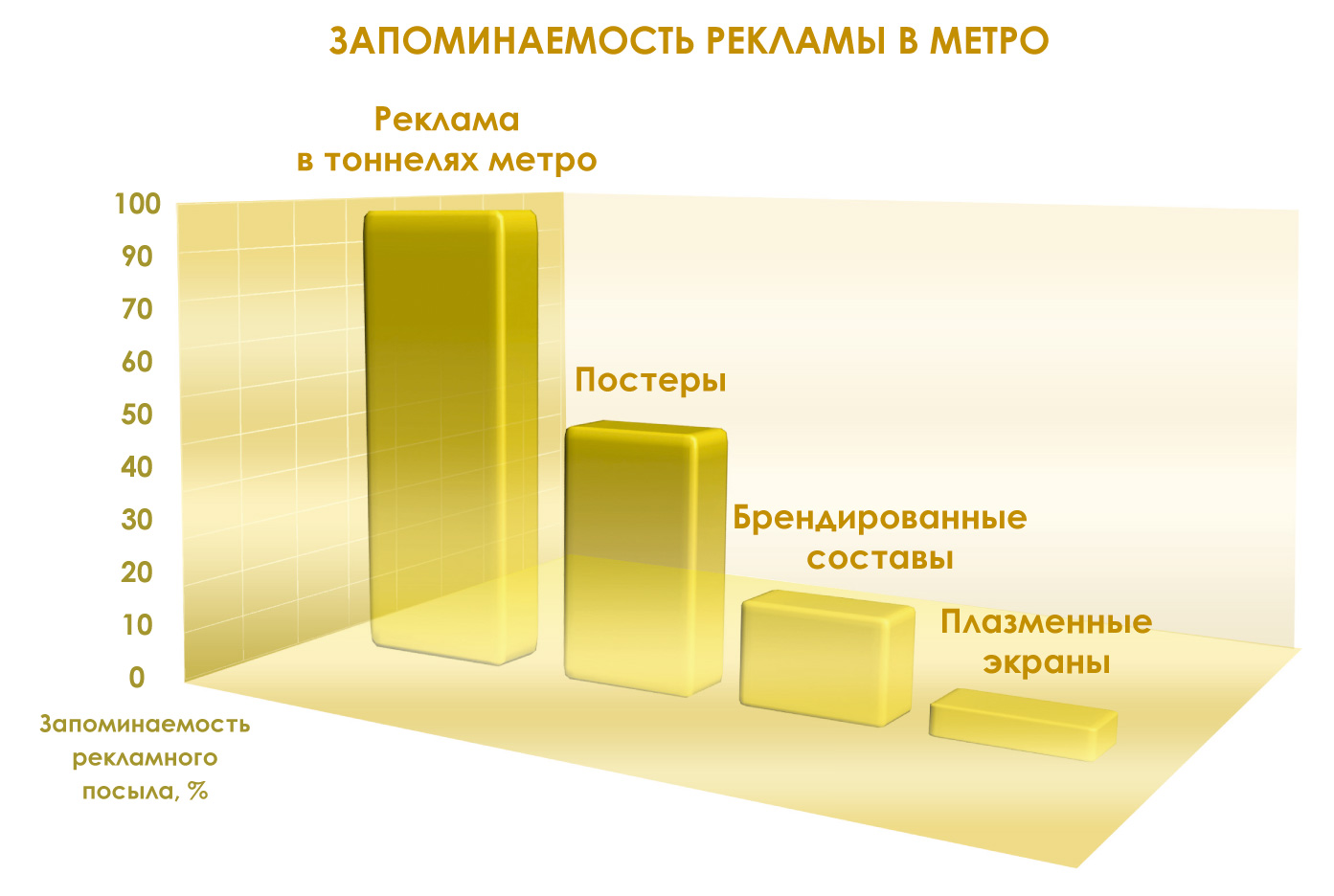 zapominaemost